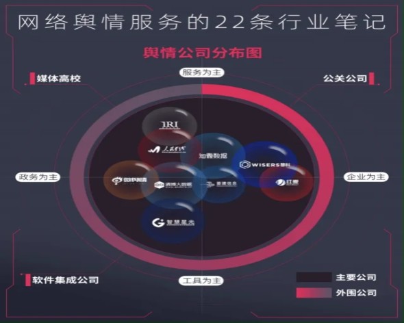 处理网络危机公关的几种方法