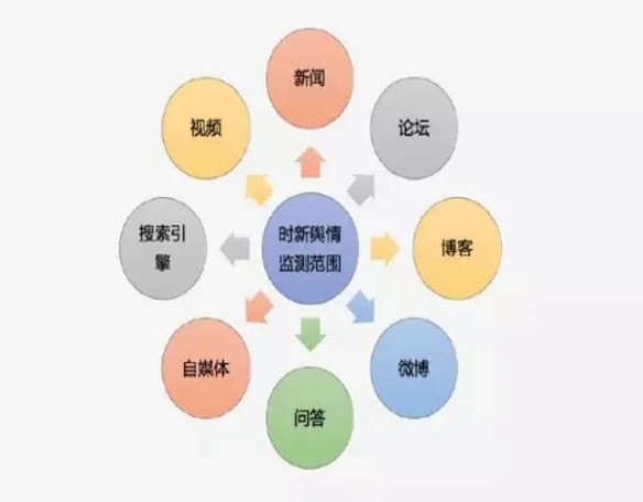 企业网络公关品牌建设怎样开始