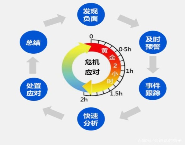 旅游行业怎样做好舆情监控危机处理