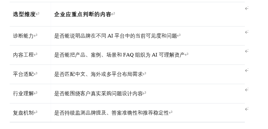 ​2026 年 GEO 优化公司怎么选，哪家好？五家服务商能力与适用场景分析